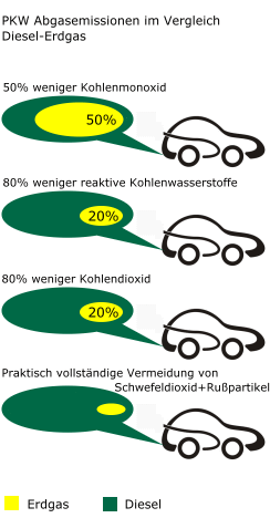 erdgassfahrzeuge2